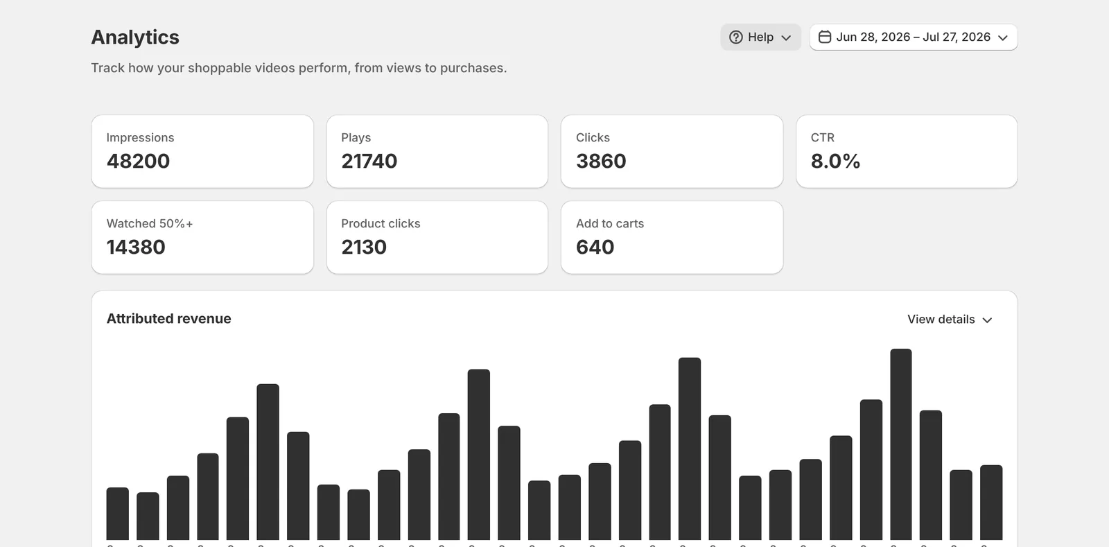 Analytics with impressions, plays, clicks and attributed revenue